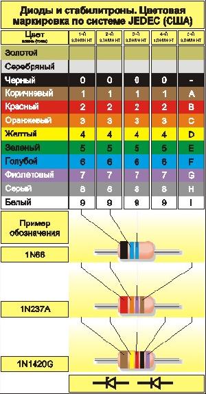 Стабилитроны