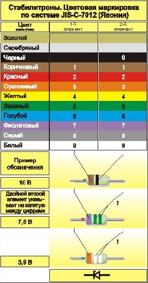 Аналог мощного стабилитрона / Железо / 530030